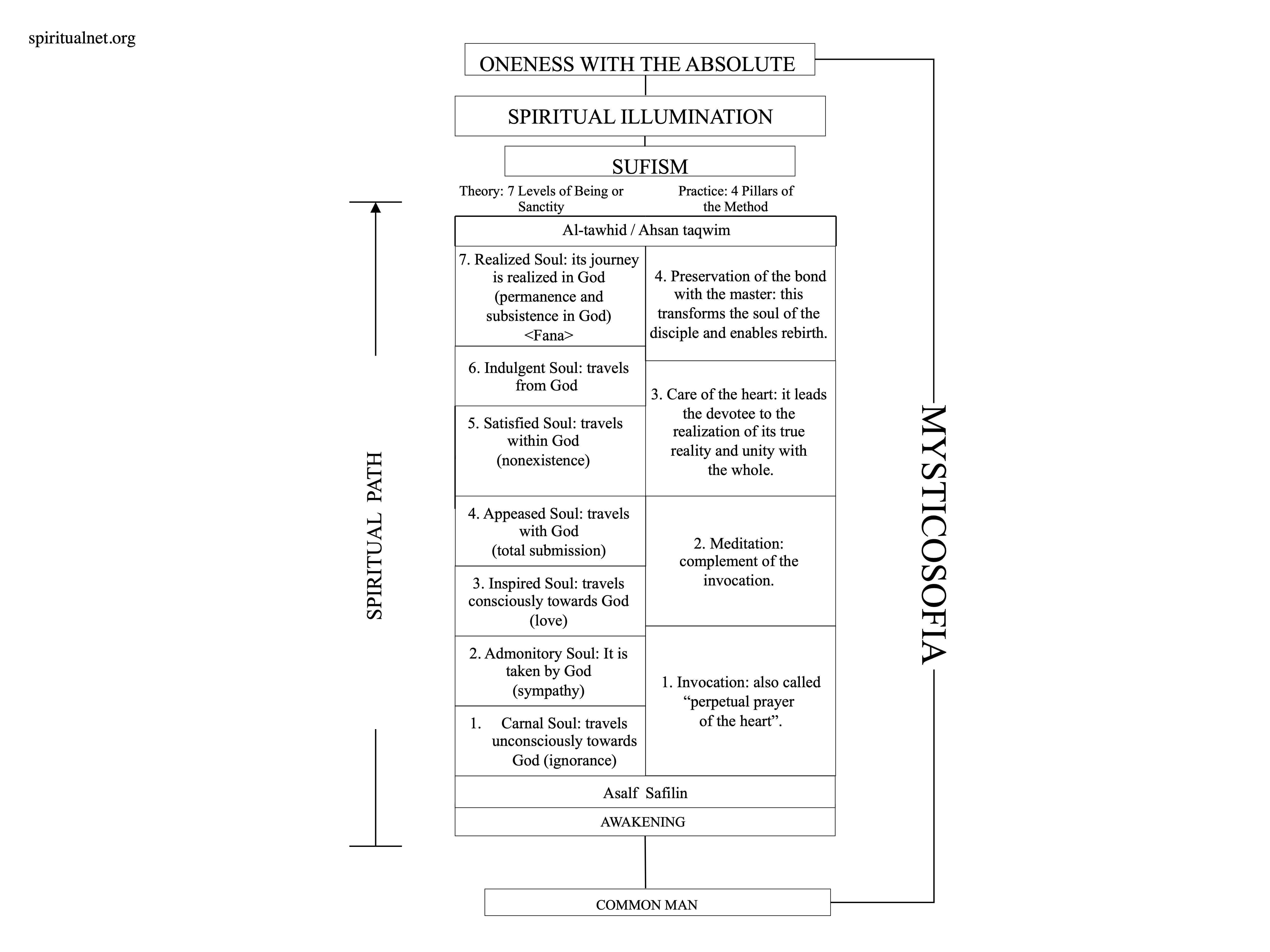 The Spiritual Path in Islam