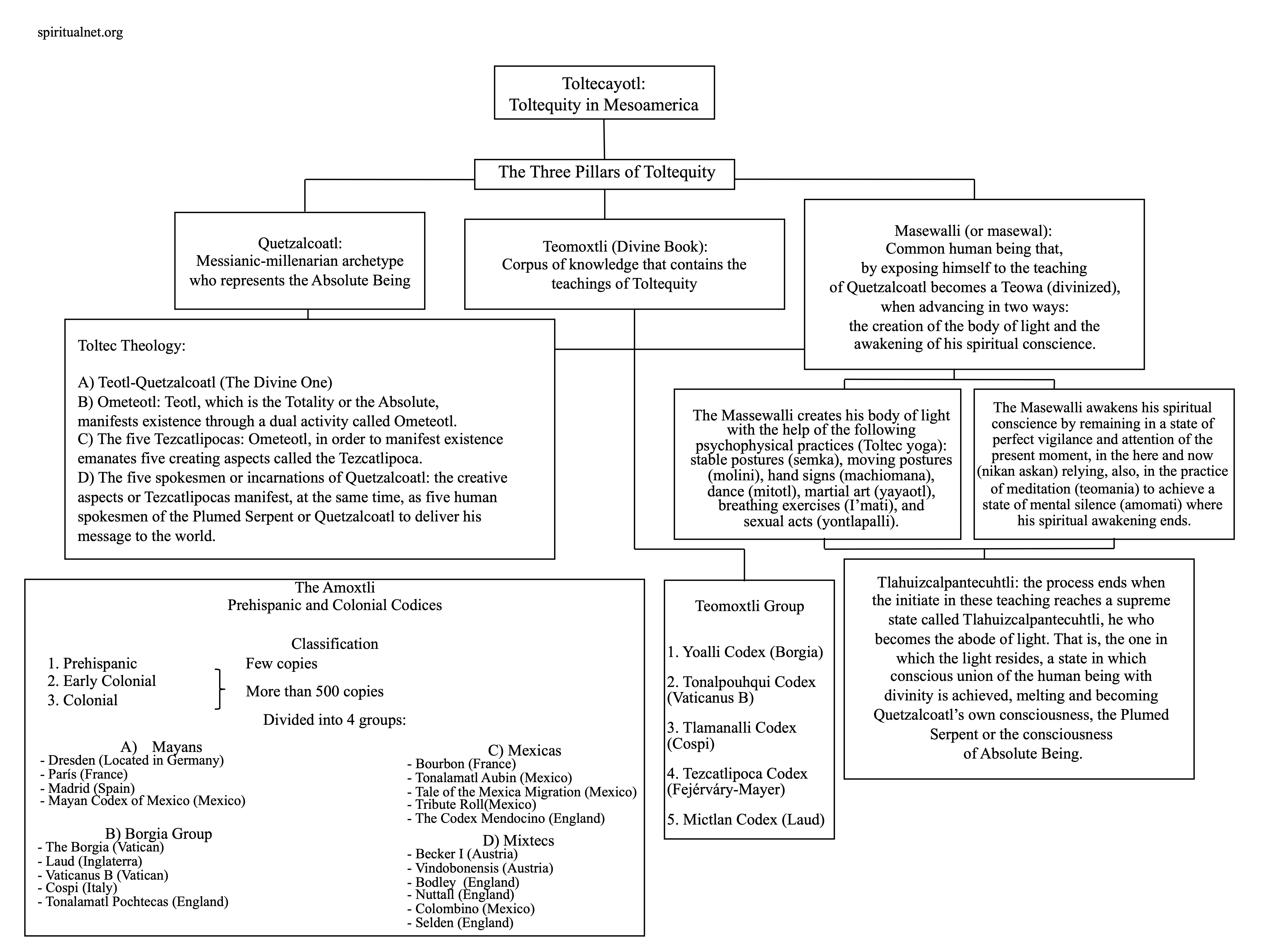 Toltequity